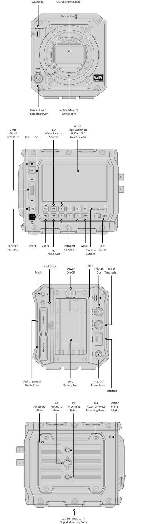 Blackmagic PYXIS 6K PL - Image 2